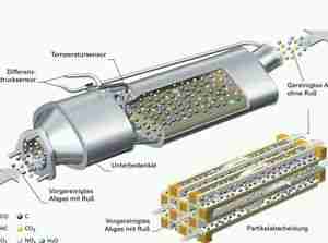 A6 2.7 Rußpartikelfilter